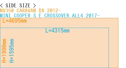 #NV350 CARAVAN DX 2012- + MINI COOPER S E CROSSOVER ALL4 2017-